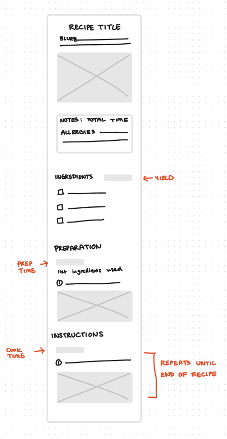 scrolling low fidelity prototype for mobile screens